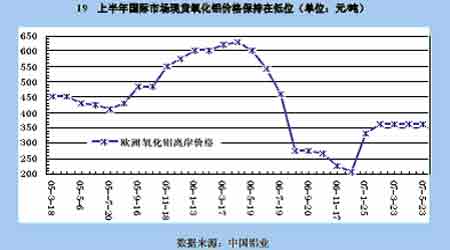 期铝已经获得稳定继续向上拓展空间(4)