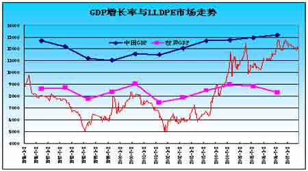 如何介绍gdp趋势_上半年GDP20.44万亿元同比增长9.6 数据解读