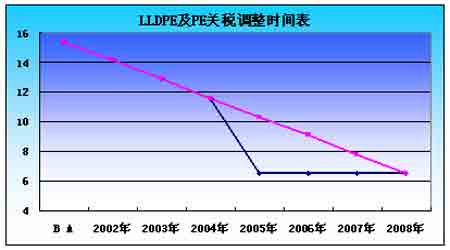 线性低密度聚乙烯LLDPE现货市场及期货合约简介(3)