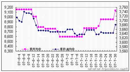 油市好風憑借力送我菜油上青云