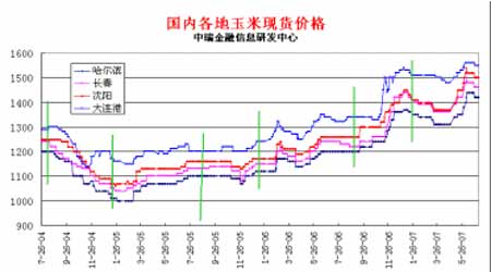 玉米期货价格季节性变动研究_品种研究