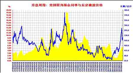 胶市多空双方持久对峙 后期何去何从面临选择