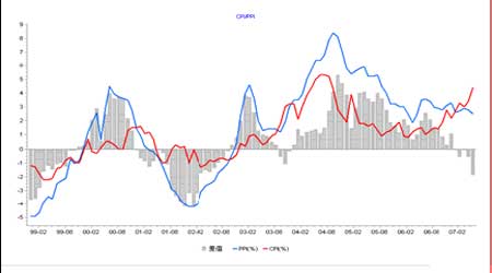 沪深A股市场分析与股指期货仿真交易八月展望