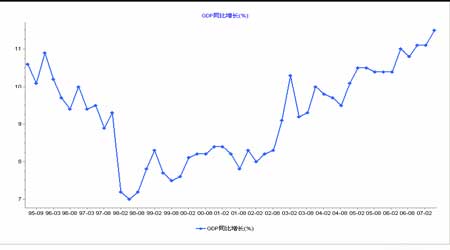 沪深A股市场分析与股指期货仿真交易八月展望