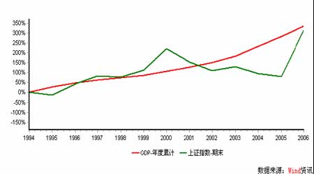 沪深A股市场分析与股指期货仿真交易八月展望
