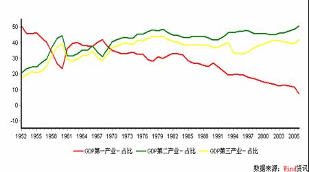 沪深A股市场与仿真股指期货八月展望(2)_品种
