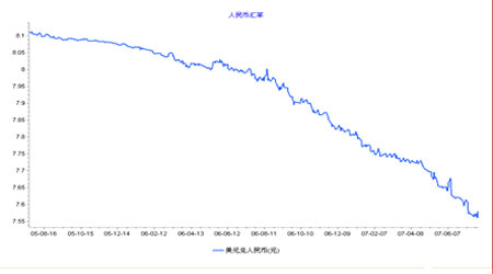 沪深A股市场与仿真股指期货八月展望(2)_品种