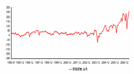 沪深A股市场与仿真股指期货八月展望(2)_品种