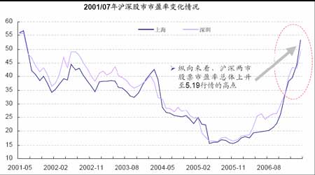 沪深A股市场与仿真股指期货八月展望(3)_品种
