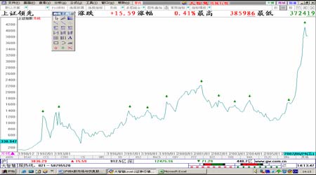 沪深A股市场与仿真股指期货八月展望(4)_品种