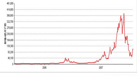 沪深A股市场与仿真股指期货八月展望(7)