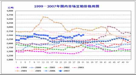 大豆虽呈内强外弱格局但总体上涨趋势仍不改(2)