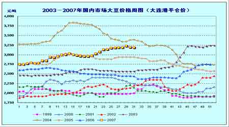 大豆虽呈内强外弱格局但总体上涨趋势仍不改(2)