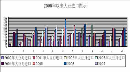 大豆虽呈内强外弱格局但总体上涨趋势仍不改(2)