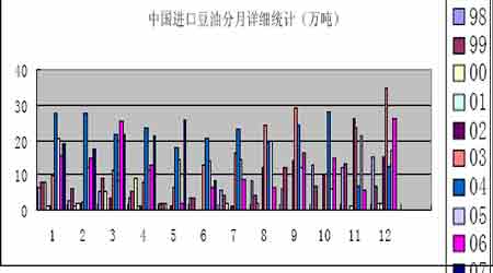 大豆虽呈内强外弱格局但总体上涨趋势仍不改(3)