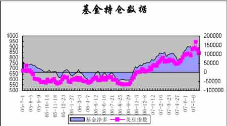 大豆虽呈内强外弱格局但总体上涨趋势仍不改(3)