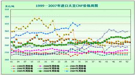 大豆虽呈内强外弱格局但总体上涨趋势仍不改(4)