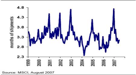�������Ʒ������OECDָ��ָʾ����ָ�