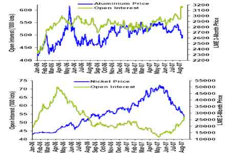 �������Ʒ������OECDָ��ָʾ����ָ�(2)
