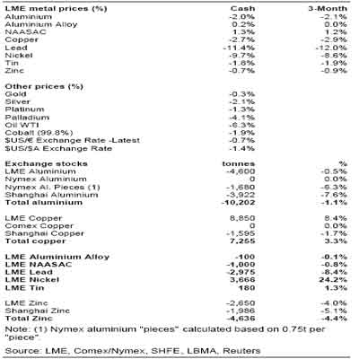 �������Ʒ������OECDָ��ָʾ����ָ�(2)