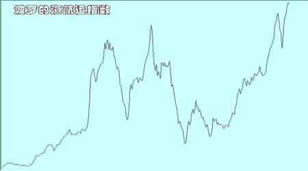 全球金融动荡带来压力 金属市场短期呈弱市运