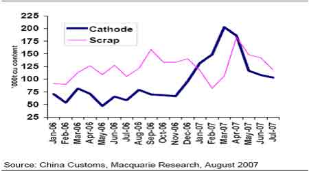 麦格理日评:中国废料进口平衡反弹_品种研究
