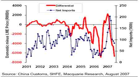 麦格理日评:中国废料进口平衡反弹_品种研究