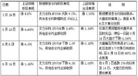 沪深300股票名单 - 图片专栏 - 动软之家