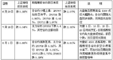 沪深300股指期货仿真交易对股市的预测功能探