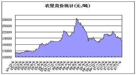 期货竞价体制是什么?期货竞价有什么技巧?哪
