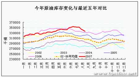 金融市场动荡与飓风拉锯 原油价格近期振幅加