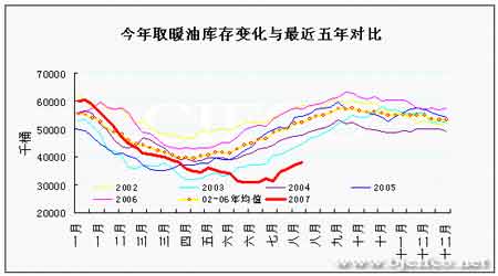 金融市场动荡与飓风拉锯 原油价格近期振幅加