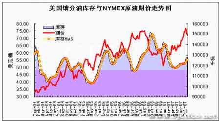 金融市场动荡与飓风拉锯 原油价格近期振幅加