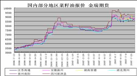 豆牛稍作休息只为站上1000点(2)