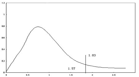 国际主要指数波动对沪深300指数的影响(2)_品
