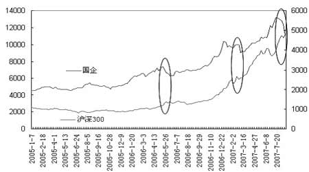 国际主要指数波动对沪深300指数的影响(2)_品