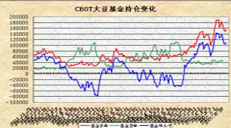 豆市逐渐显示疲软迹象外盘下跌带动国内调整(2)