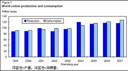 �����о���ȫ���޼۵ײ�����̧��