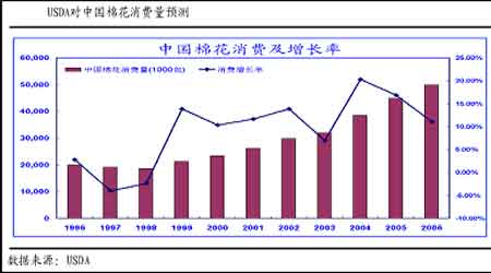 �����о���ȫ���޼۵ײ�����̧��