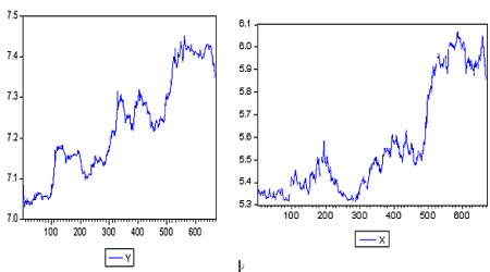 中美玉米期货价格相关度的协整关系研究_品种