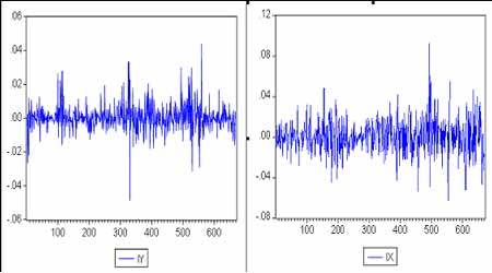 ���������ڻ��۸���ضȵ�Э����ϵ�о�