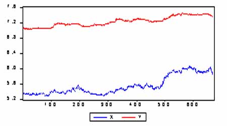 ���������ڻ��۸���ضȵ�Э����ϵ�о�