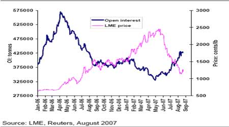 麦格理商品日评:镍的基本面仍然疲弱