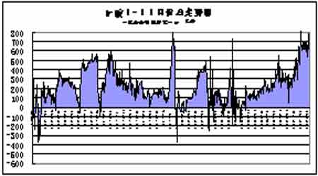 套利计划:沪胶期货无风险套利理财计划_品种研