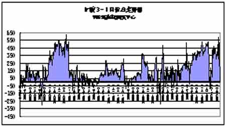 套利计划:沪胶期货无风险套利理财计划_品种研