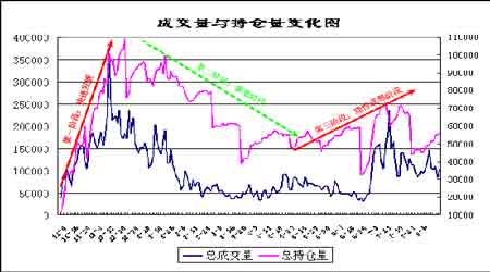 沪深300指数期货仿真交易发展特点及其参考价