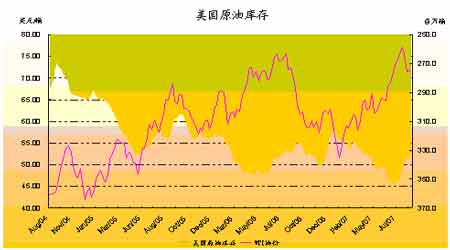 燃料油随外盘反弹走高 期价仍以振荡酝酿为主
