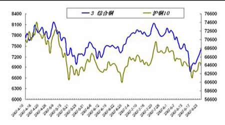 �����о����ֻ���ˮ�ƶ�ͭ�н�ǿԶ����������
