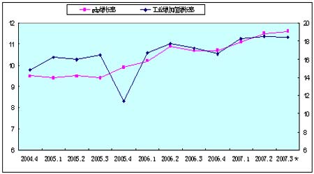gdp累计_年度经济任务(3)