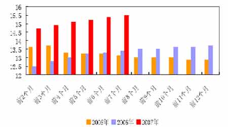 经济研究:经济过热持续 次债危机影响资本市场